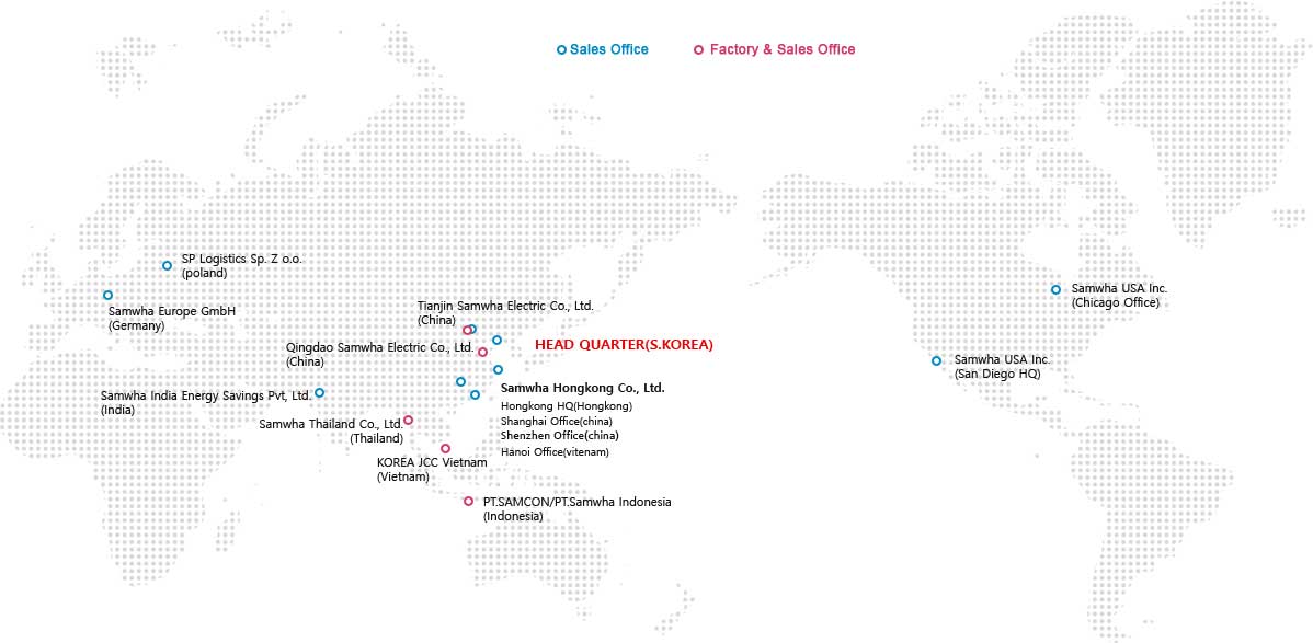 global network